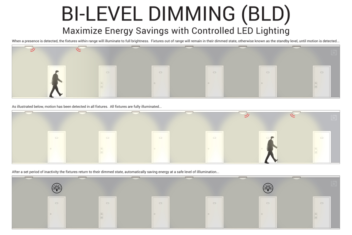 BI-LEVEL DIMMING